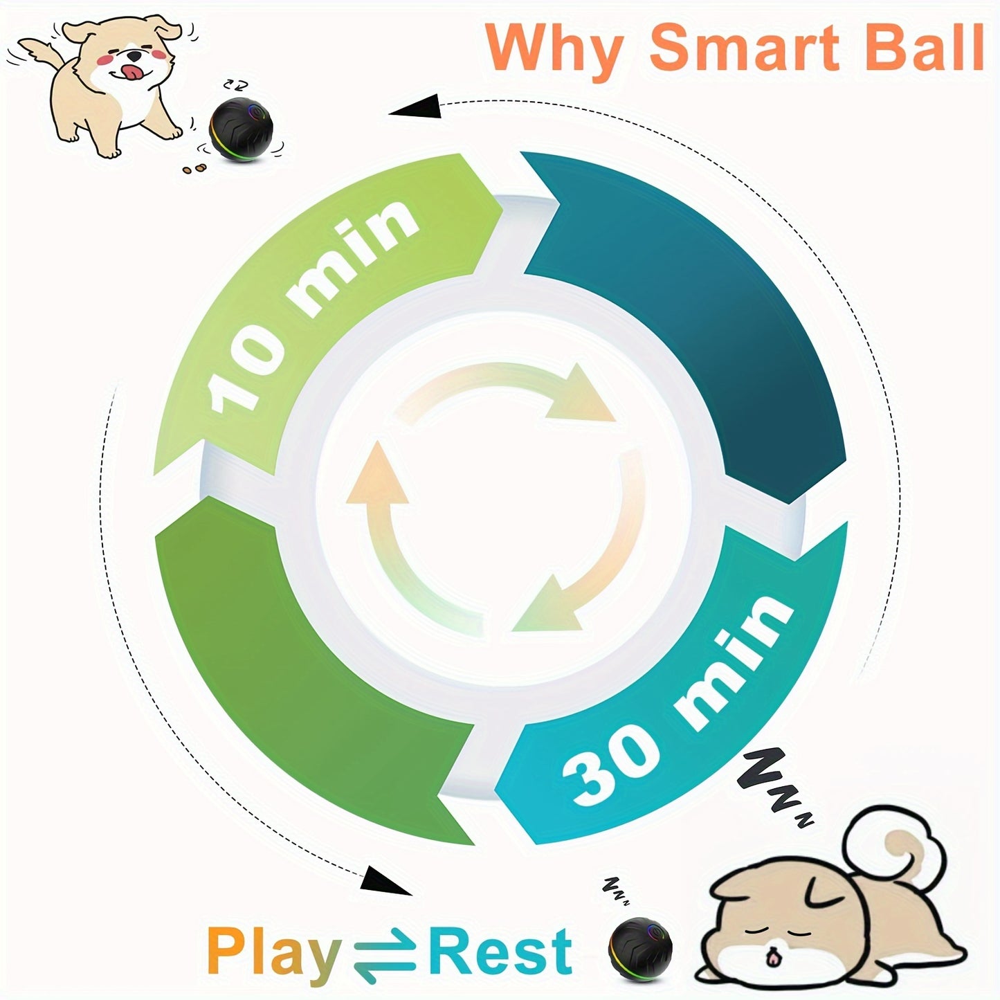 Smart Interactive Bouncing Dog Ball
